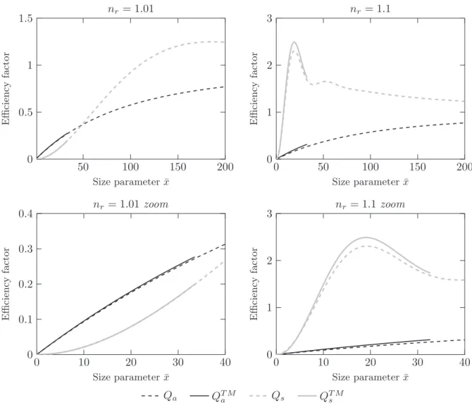 Fig. 5. Single scattering phase function p ð θ s Þ as a function of the scattered angle θ s for a spheroidal particle