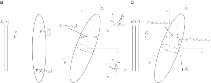 Fig. 1. Schematic view deﬁning the geometric quantities that appear in Schiff's approximation