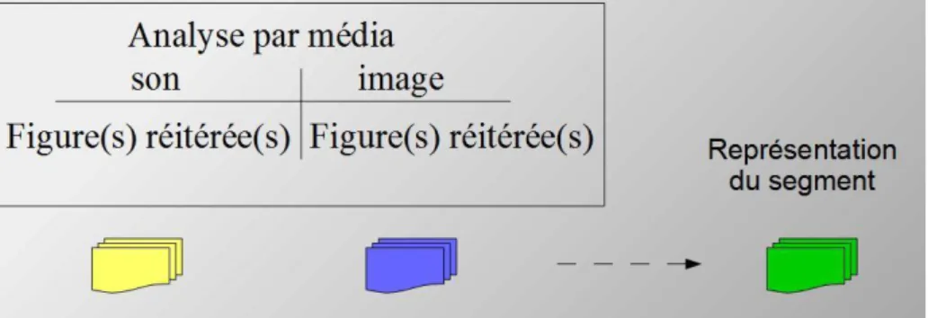 Fig. 7. Fig.réit./son &amp; image. 