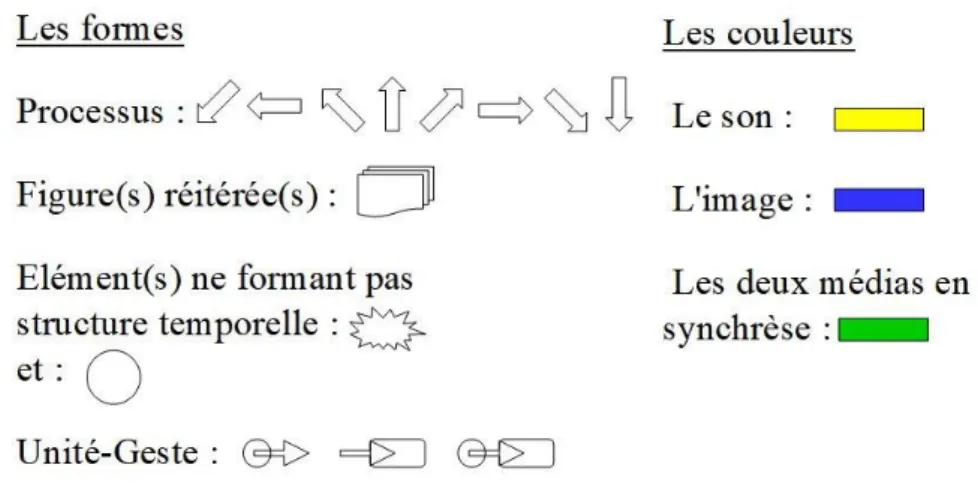 Fig. 3. Pictogrammes -Formes et couleurs. 