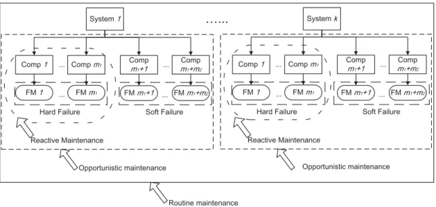 Figure 1: Schematic of the system structure and failure modes