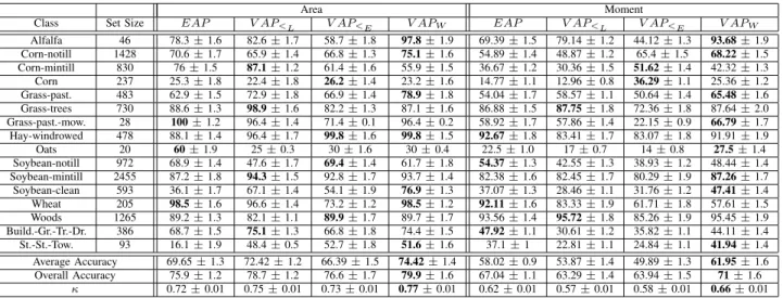 TABLE III
