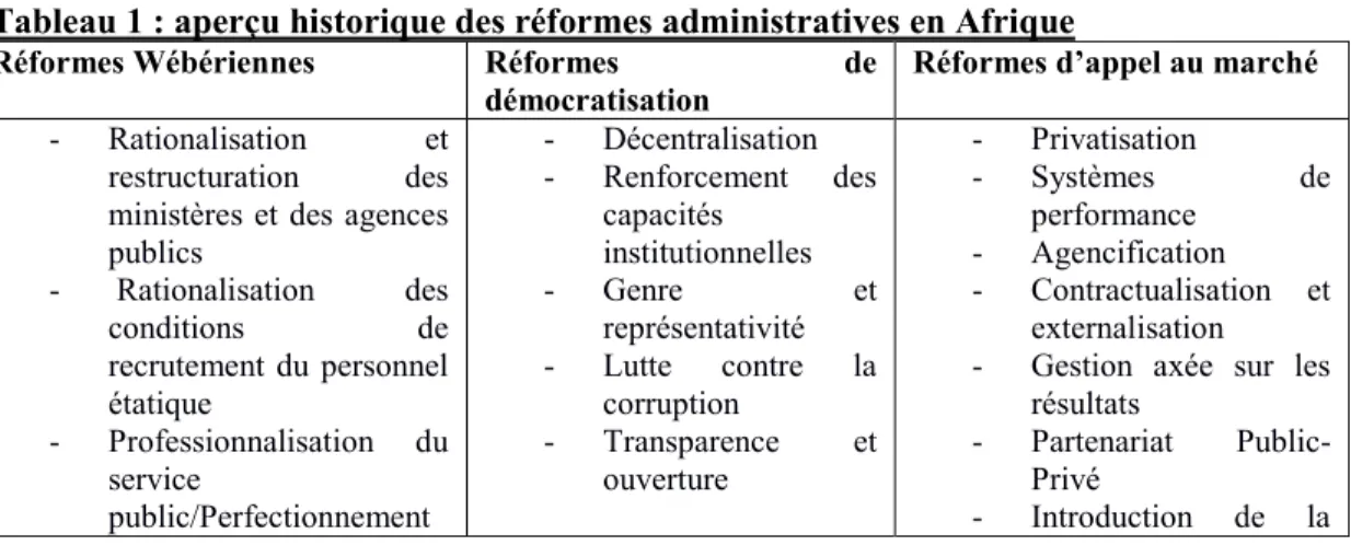 Tableau 1 : aperçu historique des réformes administratives en Afrique 