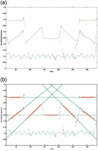 Fig. 13. LFM components tracking in SPWVD plane for x 2 (t). (a) SPWVD of x 2 (t). (b) Lines of detection on SPWVD.