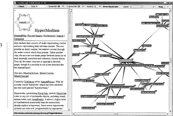Figure 4.2: The page titled “HyperMedium” in Meatball Wiki, aiid a visualisation of its relationship to neighboring pages.