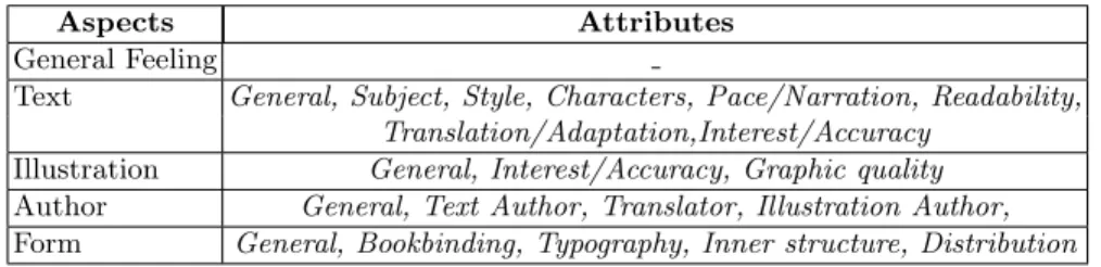 Table 1. Aspects and Attributes for book reviews