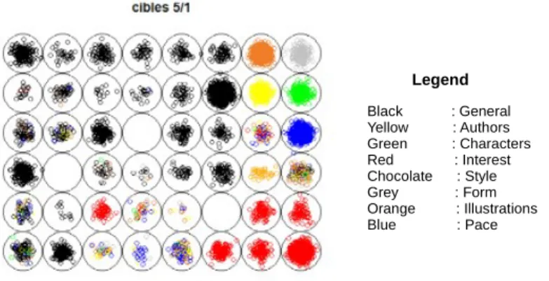 Fig. 1. SOM obtained by combining lexical data and classification into aspects in the proportions ( 5 6 , 16 ).