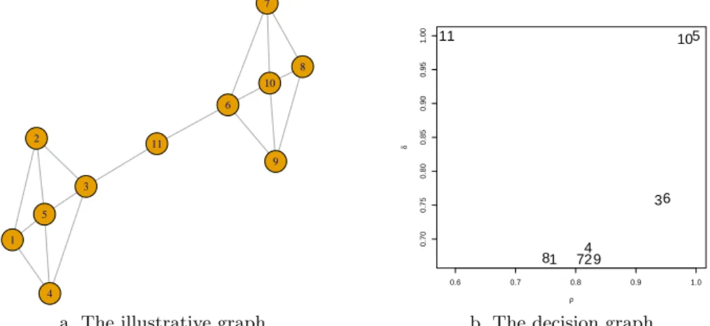 Table 2. The BBA for node 11 after the diffusion.