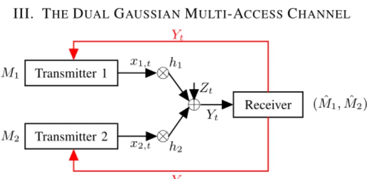 Fig. 2. Two-user Gaussian memoryless MAC with perfect feedback.