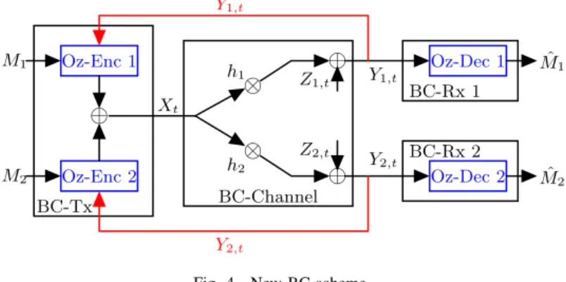 Fig. 3. Ozarow’s MAC-scheme