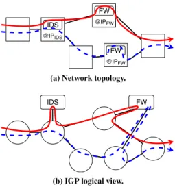 Figure 1: Network topology composed of 6 NFV-R, with 3 hosting a vSF instance (Fig. 1a)