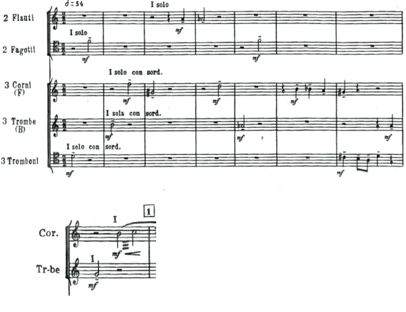 Figure 2. First eight measures of Offertorium.