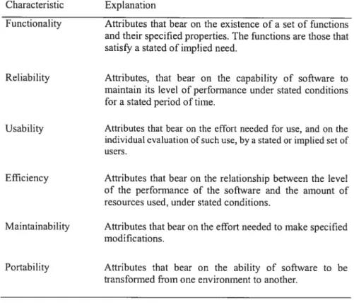 Table 2.1 Software Characteristics from ISO/IEC 9216 Characteristic Explanation