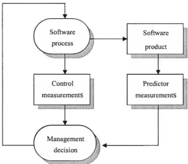 Figure 2.2 Predictor and Control Metrics