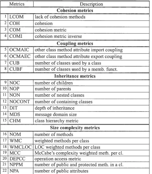 Table 2.4 The 22 Software Metncs Used as Attributes in Our Experiments