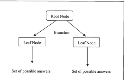 Figure 2.6 A Decision Tree Diagram In the decision tree: