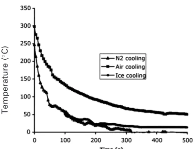 Figure 6 Spallation kinetics of PM2000 oxidised 384 h at 1300 ! C upon cooling in air-cooled sample-holder.