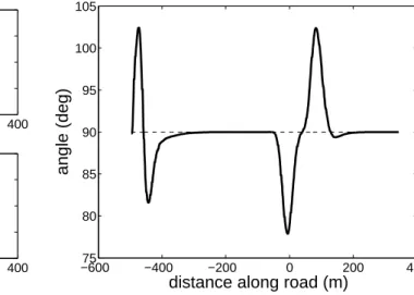 Fig. 8. Lateral tracking with wind, angular motion in the image: