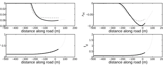 Fig. 10. Longitudinal landing, visual signals: y H (above) and t d (below)