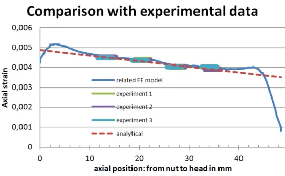 Figure 10. Comparison with experimental data 