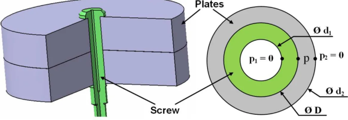 Figure 6. Analytical model 