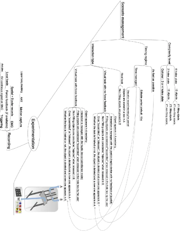 Fig.  1  summarizes  the  specifications  defined  prior  to  the  experiment  design