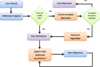 Figure 2: System Logic