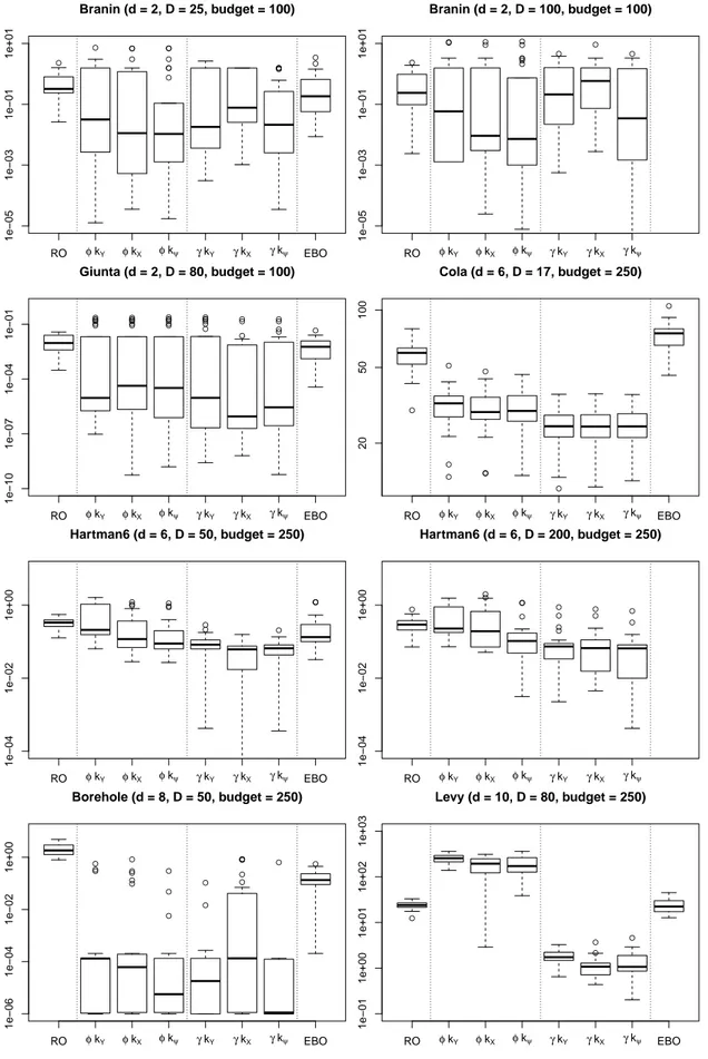 Fig. 4: Boxplots of optimality gap (log scale), corresponding to the last iteration in Figure 3, grouped by mappings.