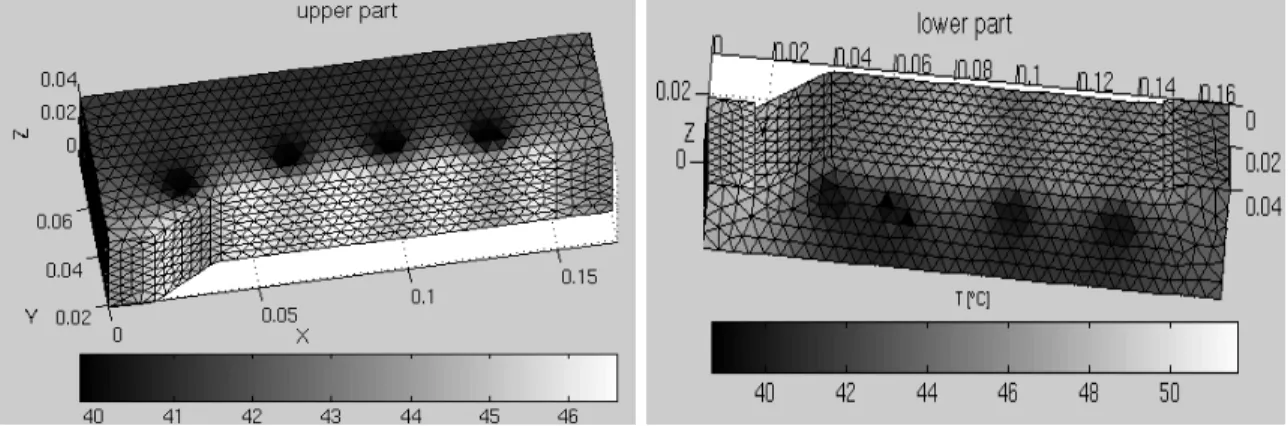 Figure 10: Temperature at the surface of the 3D mould after optimization 4.2 Plastic-cup mould with a helix cooling channel