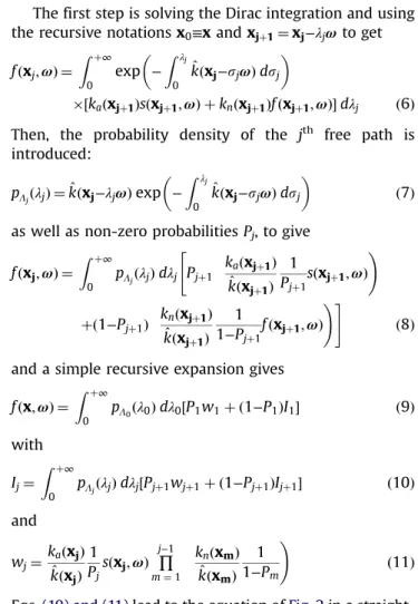 Fig. 1. The reciprocal algorithm. f ~ N is a Monte Carlo estimate of f ð x; ω Þ justified by Eq