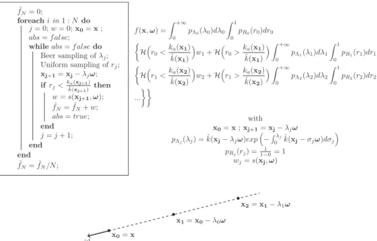 Fig. 2. The standard null-collision algorithm. f ~ N is a Monte Carlo estimate of f ð x;ω Þ 