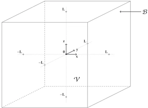 Fig. 2. Considered system: a cube of side 2L, whose center is the Cartesian coordinate system origin (figure taken from [3]).