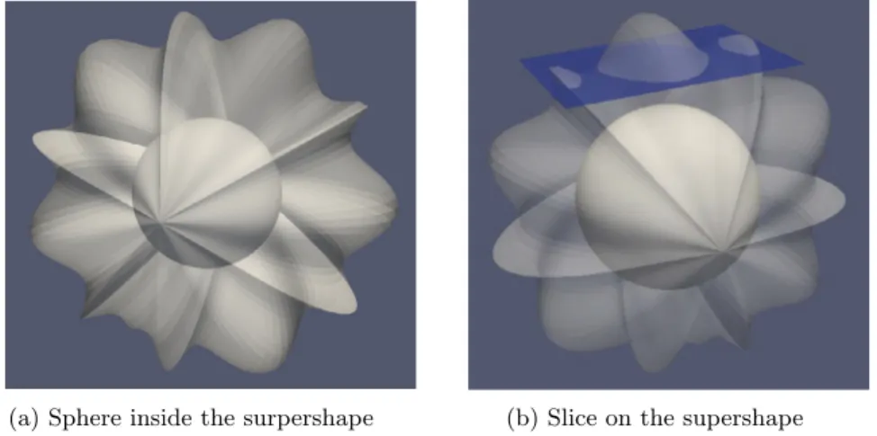 Fig. 12. Complex  geometry  academic  conﬁguration representing an emitting  sphere inside a  supershape  (  Fig