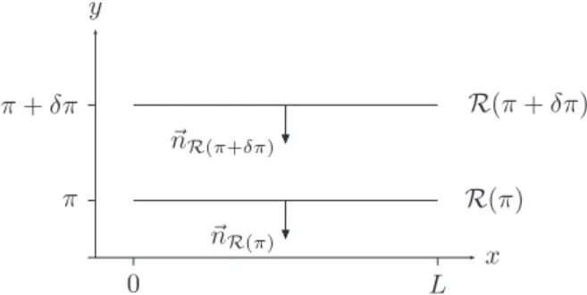Fig.  B.15. Slice of  a heliostat mirror.