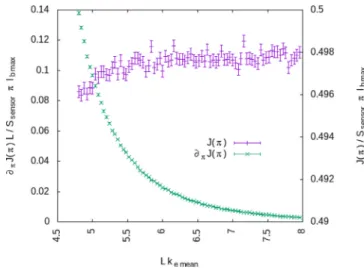 Fig. 3. Absorbed radiative intensity density J  (  π ) and its sensitivity  ∂ π J  (  π ) to the uniform scaling of R  ( π )  boundary