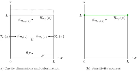 Fig. 7. Conﬁguration 2, on the  left the square cavity  geometry ﬁlled by semi-transparent medium and the deformation of the upper wall