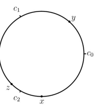 Figure 1: The case v = 3. A triple δ = (x, y, z) in Δ, such that s = 3.