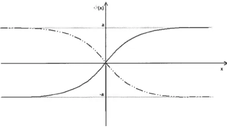 Figure 1-2: Kink et antiki’nk du modèle ç5 avec 5o = 0. La ligne pleine représente le k’ink et celle formée de tirets et de points l’antikink