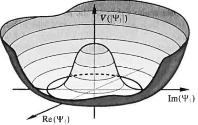 Figure 2-1: Fotentiel en forme de sombrero. Image tirée de [101 avec modifications.