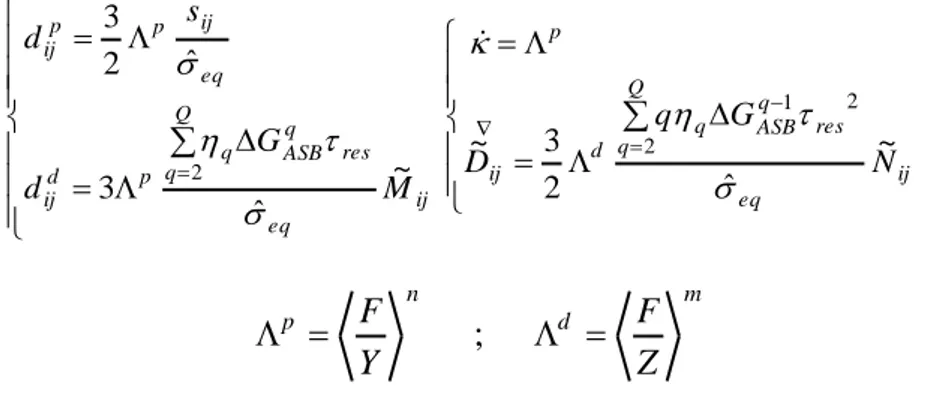Figure 1 – Première étape de l’étalonnage à l’aide de l’essai de torsion dynamique de Marchand et Duffy 