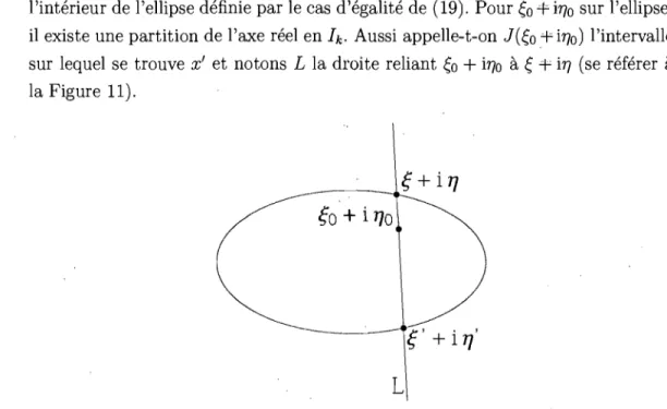 FIG.  11 - La droite L passe par les points ço  +  i170  et ç  +  i17  qui sont respectivement  sur et  à  l'intérieur de  l'ellipse  définie  par  ~h2 t  +  ~h2 t  =  1