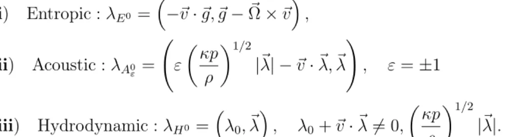 Tab. 5.1. The existence (+) or absence (-) of nonlinear superpo- superpo-sition of waves admitted by the system (5.3.1).