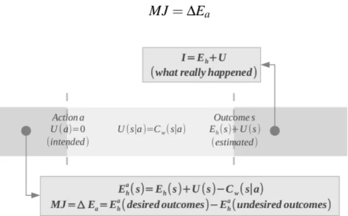 Figure 1: Complexity and Emotional intensity in a cause-to- cause-to-consequence schema