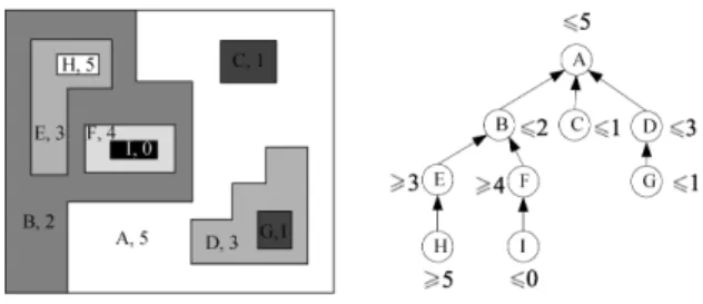 Figure 1: Representation of an image by its topographic map.