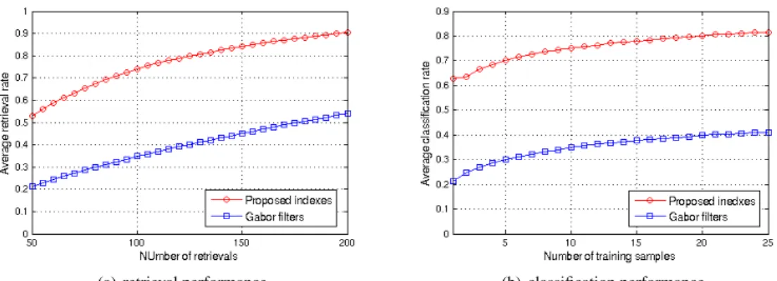 Figure 6: A retrieval result of the bridge category obtained by using the proposed indexing scheme