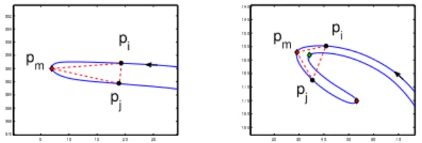 Table 1: Features vector used for similarity retrieval