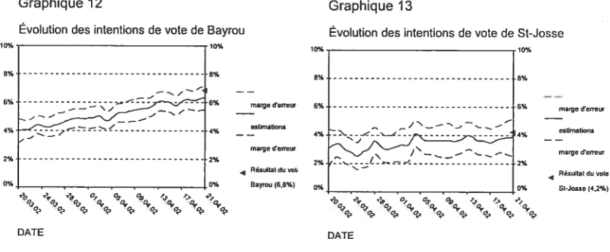 Graphique 12 Graphique 13