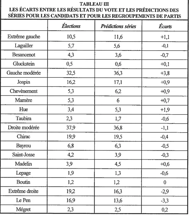 TABLEAU ffi