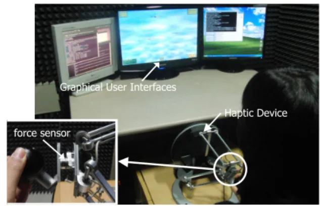 Fig. 2. Experimental setup. Subject with haptic device (Omega 3) and Graphical User Interfaces (GUIs).