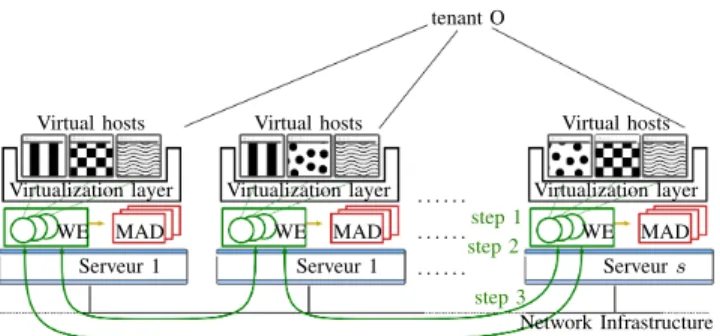 Fig. 1: Overview of the proposed multi-tenant workload es- es-timation and Botcloud detection